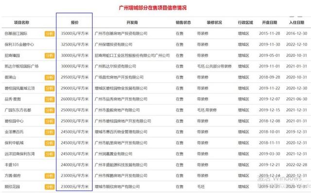 多图曝光,2020年广州楼市的真相,增城、南沙的房价竟然……