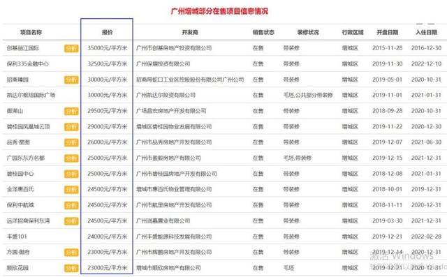 多图曝光，2020年广州楼市的真相，增城、南沙的房价竟然……