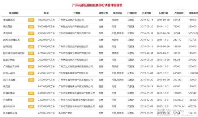 多图曝光,2020年广州楼市的真相,增城、南沙的房价竟然……