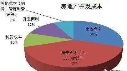 都说2020年楼市步入“寒冬”,为什么房价还不降?