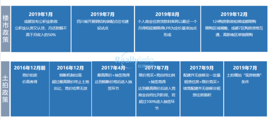 注意!这39个字已经透露了2020成都楼市的主基调