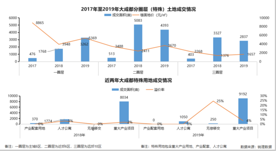 注意!这39个字已经透露了2020成都楼市的主基调