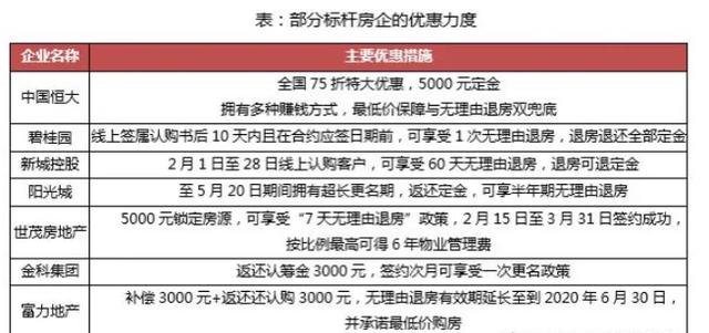 楼市“重启”在望 恒大已经“开机”
