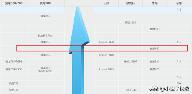 荣耀20Pro深度评测!猛降价,性价比远超V20,拍照比肩华为P30Pro