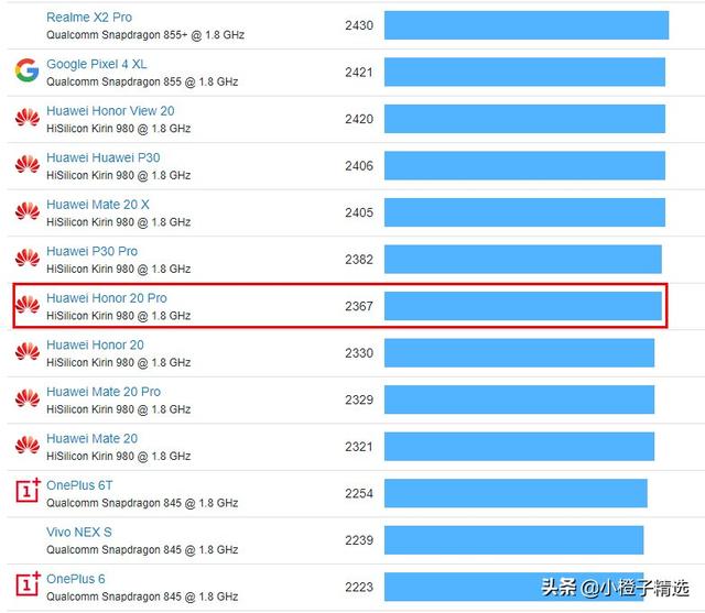 荣耀20Pro深度评测!猛降价,性价比远超V20,拍照比肩华为P30Pro