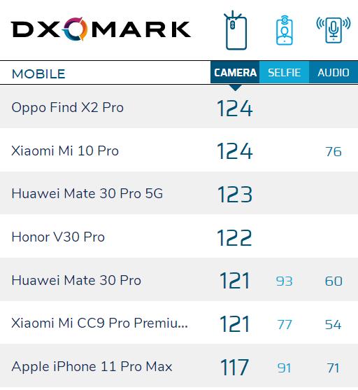 最新发布的这几款5G新机盘点,哪一款是目前当家机皇代表?