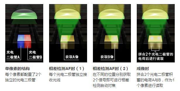 Galaxy S7:拍照无视苹果华为,一款把三星口碑推上顶峰的手机