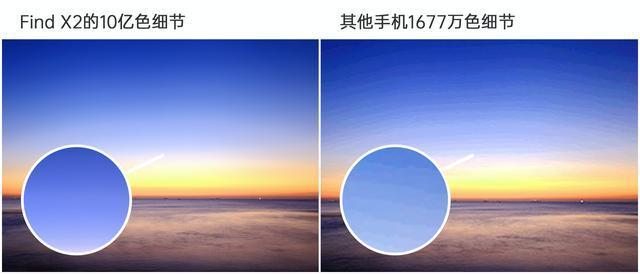 2020国产手机迎来最佳开局,一个月不到集齐“四大金刚”
