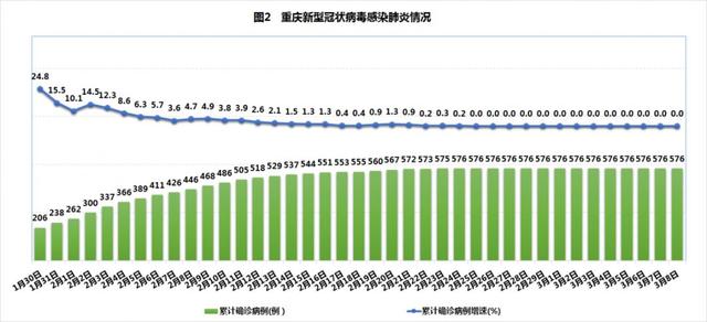 新闻发布会|重庆通报表扬疫情防控7个先进集体