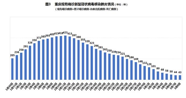 新闻发布会|重庆通报表扬疫情防控7个先进集体