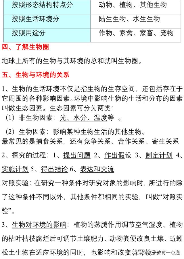 期末超强攻略：最好最全考试复习资料（全科），初一初二初三都有