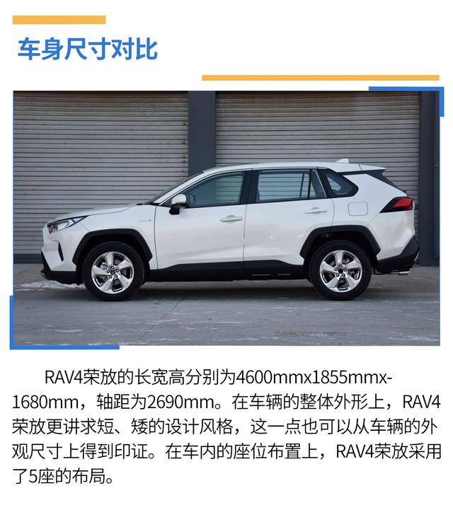 户外出游谁更强,欧蓝德、RAV4荣放全面PK