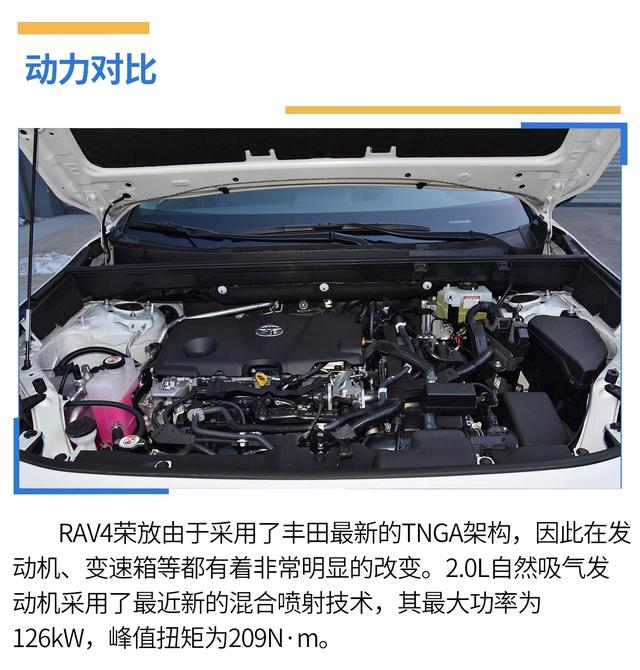户外出游谁更强,欧蓝德、RAV4荣放全面PK