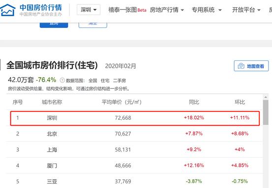 楼市抗疫大行动!一线城市首次出手了
