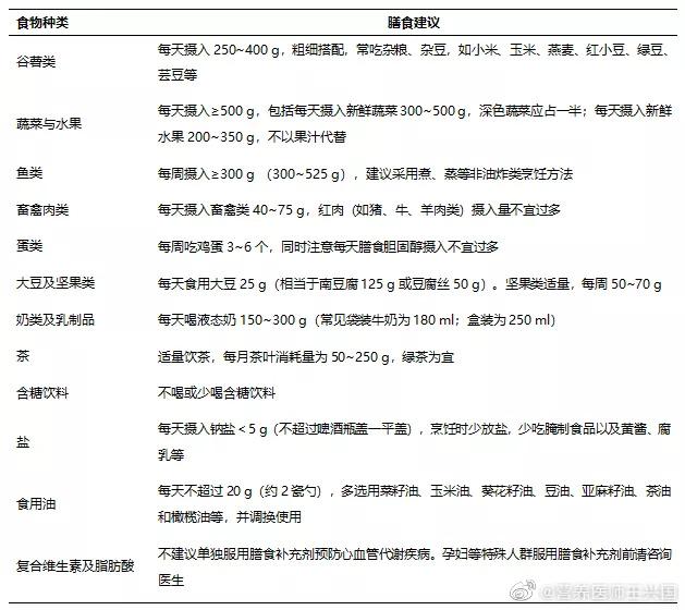 最新:健康生活方式综合权威指南
