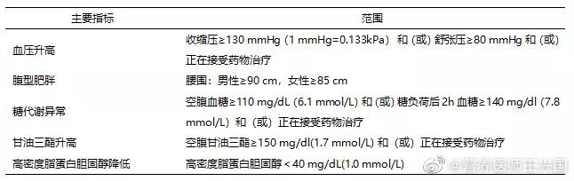 最新:健康生活方式综合权威指南