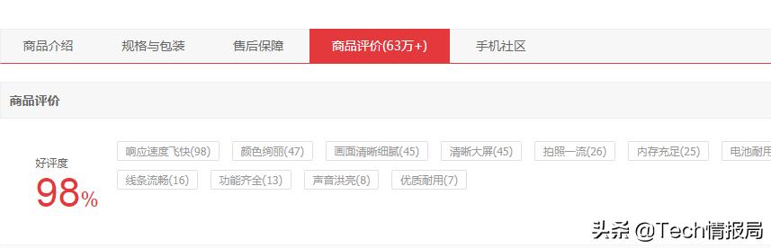华为好评高达98%的千元机降价:4+128GB+4000 mAh,到手仅998元