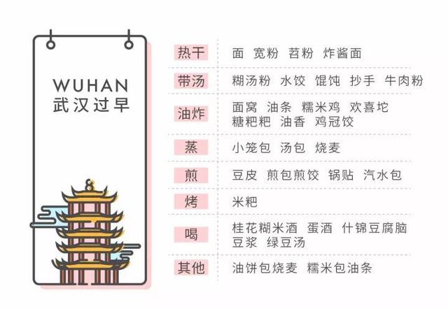 湖北17城美食全攻略,只这一篇就都了,还不快收藏