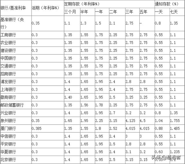理财其实没那么复杂,新手看完这篇文章就足够了