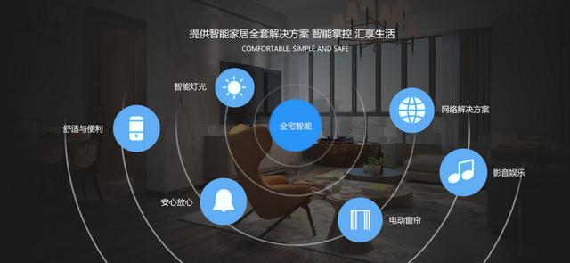 智能生活 | 生活中的智能场景模式你知道几个?