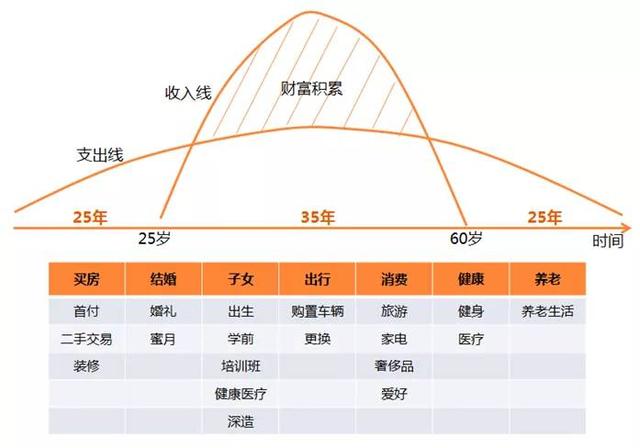 工薪家庭,到底应该怎样理财?