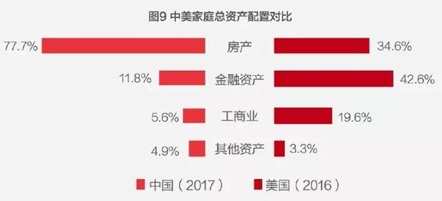 工薪家庭,到底应该怎样理财?