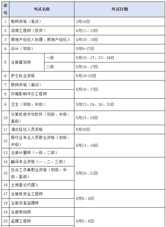 「考试资讯」考证的同学看过来!2020最新考试时间出炉