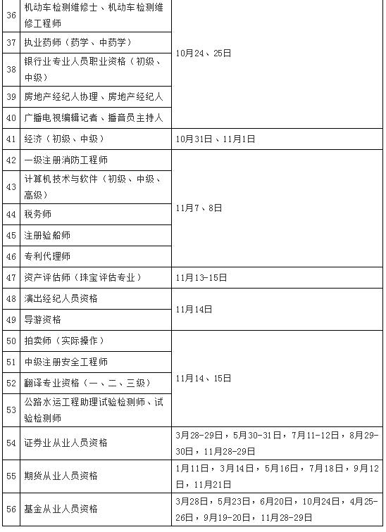 「考试资讯」考证的同学看过来!2020最新考试时间出炉