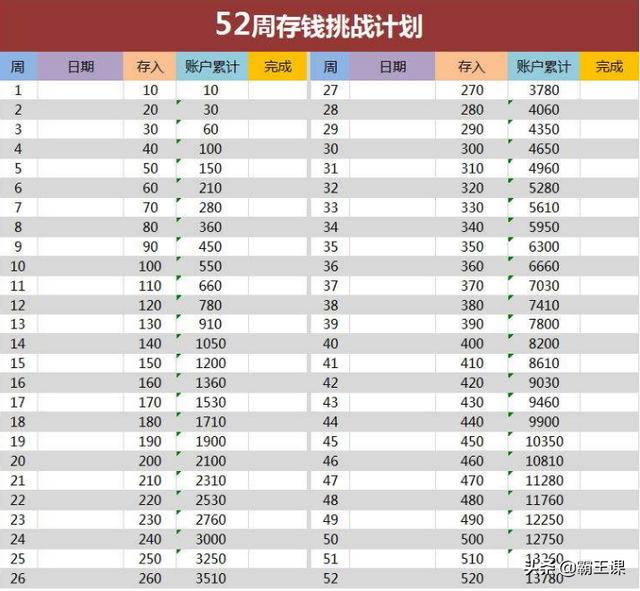 不管收入多少,存钱还应尽早存,用这3种方法,理财不再是难题