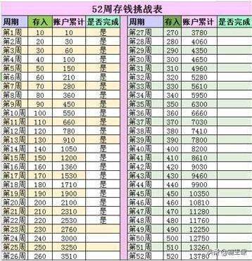 终身受用的3个理财法则,收藏学习,过精致的生活