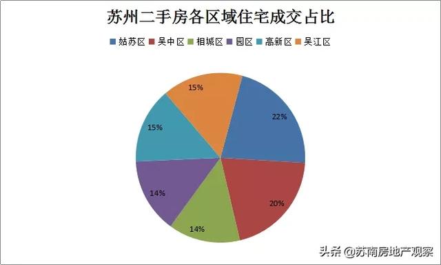 上周6盘领证！1875套新房强势补仓苏州楼市！