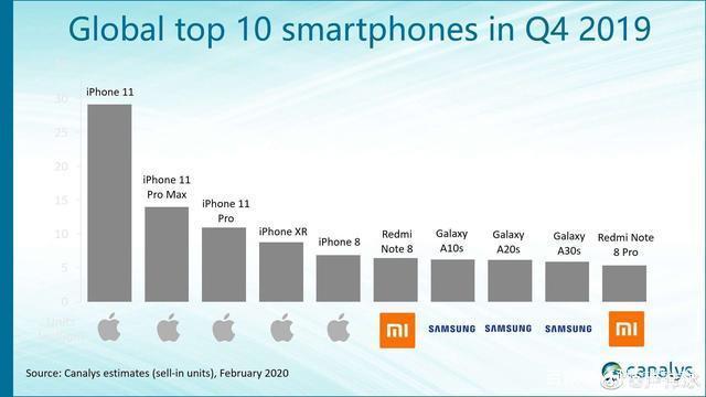 麒麟820、天乩800更多消息传来,2000元价位5G大战要开打?