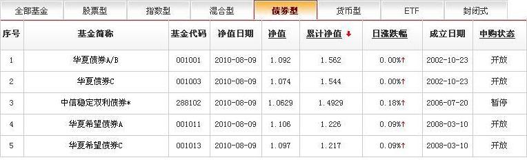私教理财课(一):从基金开始学理财