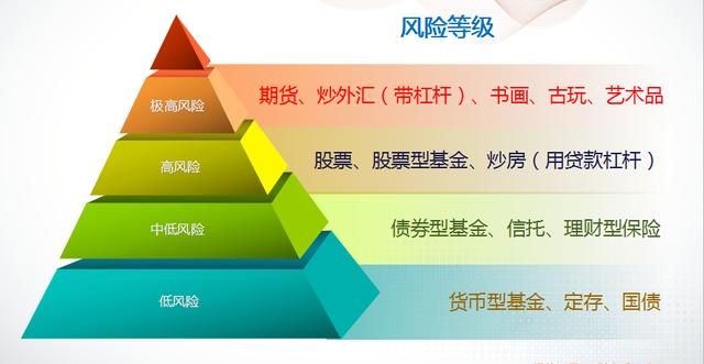 私教理财课(一):从基金开始学理财