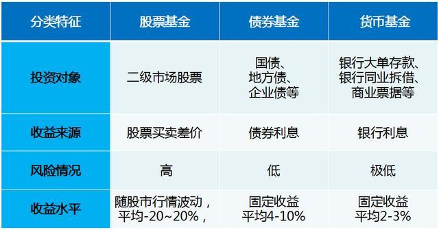 私教理财课(一):从基金开始学理财