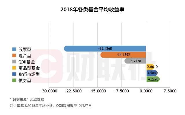 新手如何投基金?搞清这五点很重要