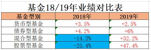 新手如何投基金?搞清这五点很重要
