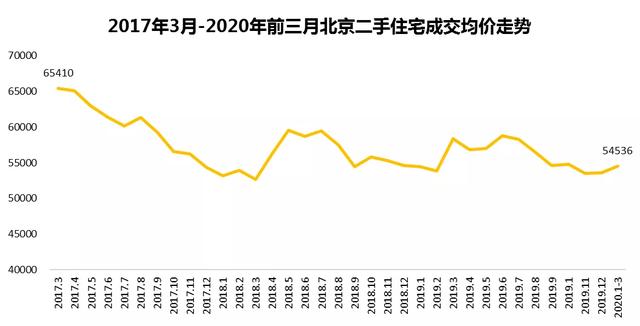 中国楼市,没你想的那么糟糕