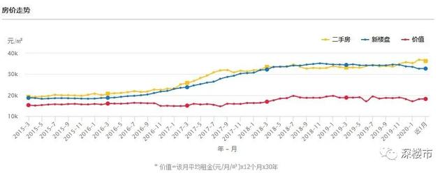 中国楼市,没你想的那么糟糕