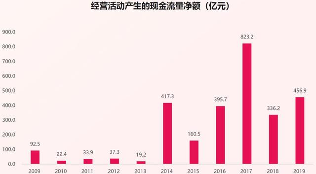 披露年报的房企们,亮出的不止是家底,还有今年楼市的发展主线!