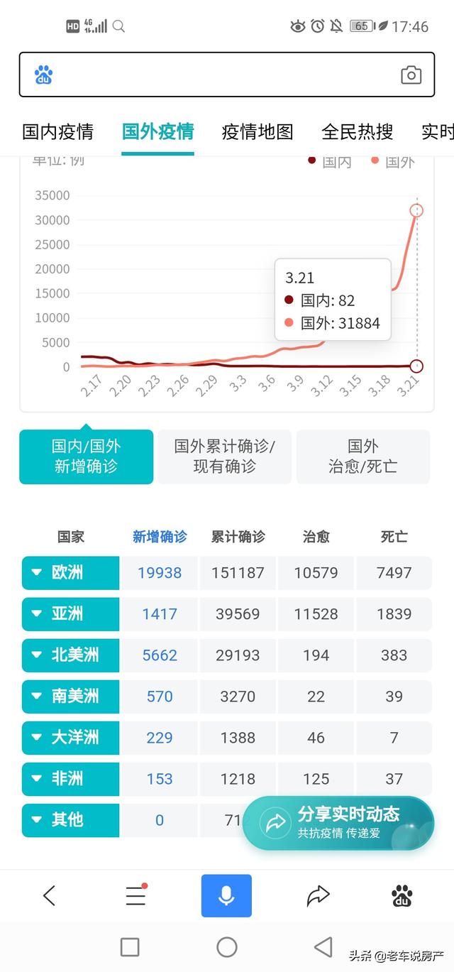 被“团团包围”的中国楼市,今年还能撑得下去吗?