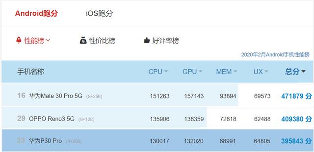 拍照并非小米10强项,都是3999,华为有这两款双OIS防抖拍照神器