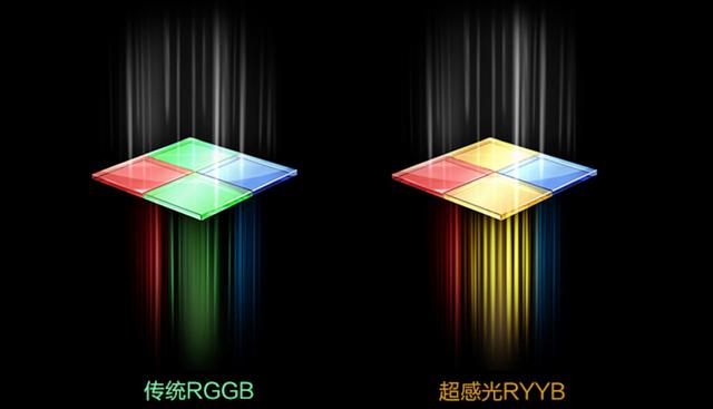 拍照并非小米10强项,都是3999,华为有这两款双OIS防抖拍照神器