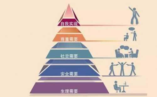 婚后理财小课堂:两招夯实经济基础,助你构建上层建筑