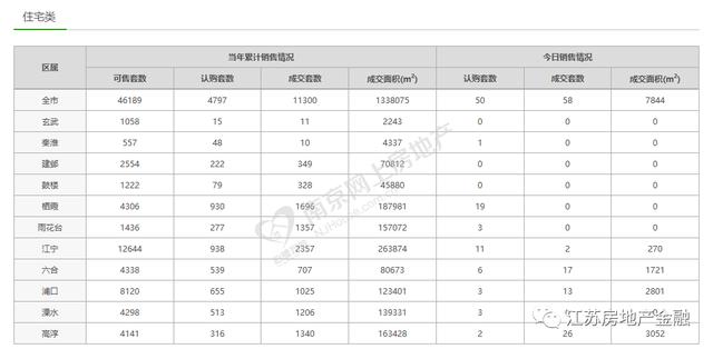 买房人请注意!楼市抓紧回暖,房企优惠不断,置业仍需理性