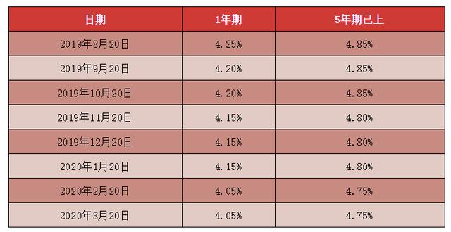 买房人请注意!楼市抓紧回暖,房企优惠不断,置业仍需理性