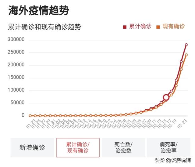 楼市遇冷“板上钉钉”，不解围无作为！内行给出“三方面”建议