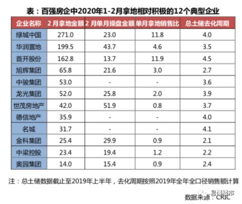 没想到,楼市会突然回暖了