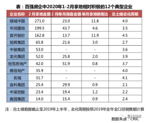 没想到，楼市会突然回暖了