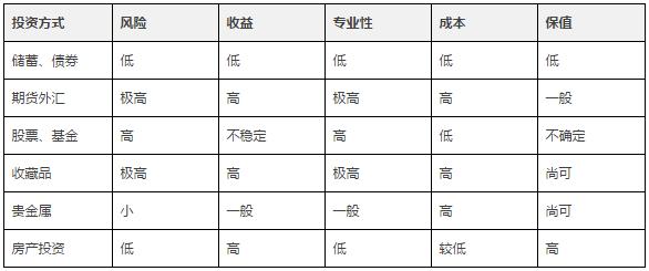 重磅!央行定向降准5500亿,利好楼市!